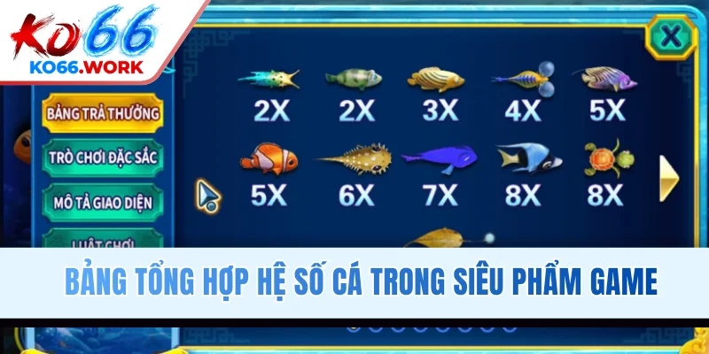 Bảng tổng hợp hệ số cá trong siêu phẩm game